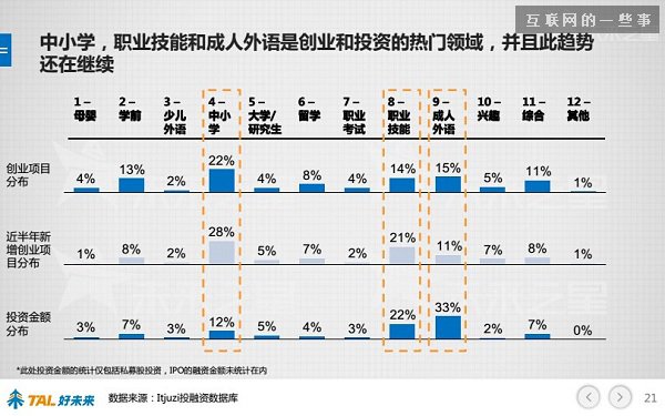 30張PPT讓你看懂中國在線教育行業發展的現狀和未來,互聯網的一些事