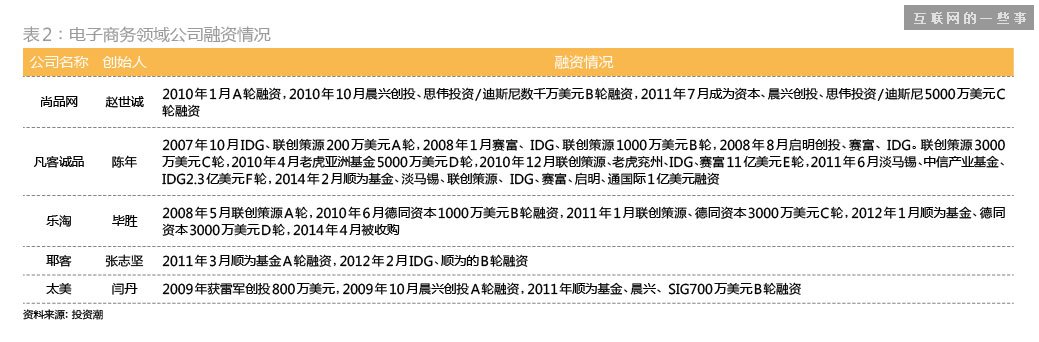 這是迄今還原得最完整的——“雷軍系”,互聯網的一些事