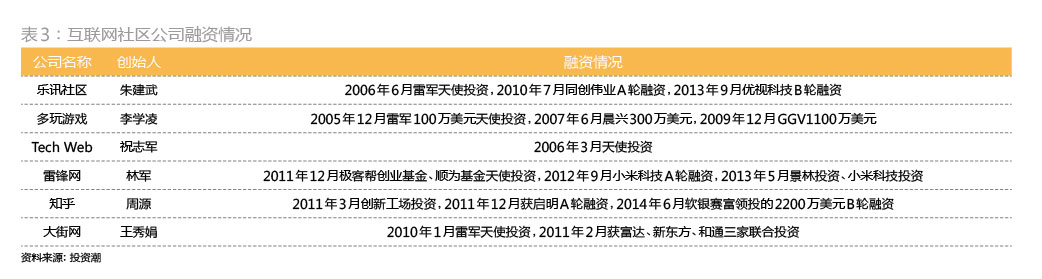 這是迄今還原得最完整的——“雷軍系”,互聯網的一些事