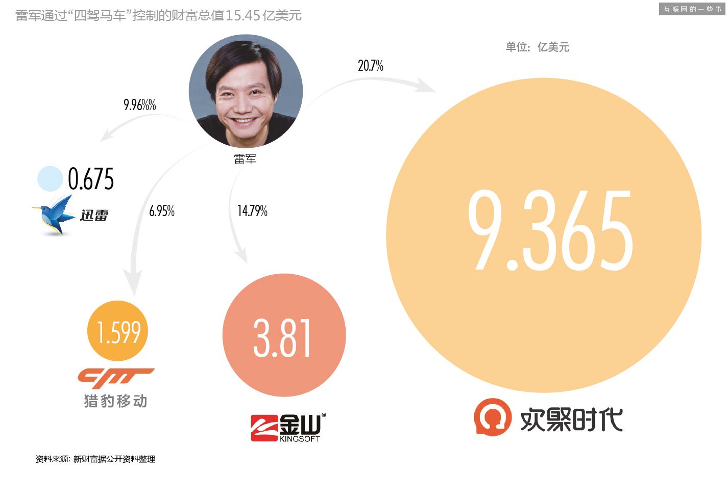 這是迄今還原得最完整的——“雷軍系”,互聯網的一些事