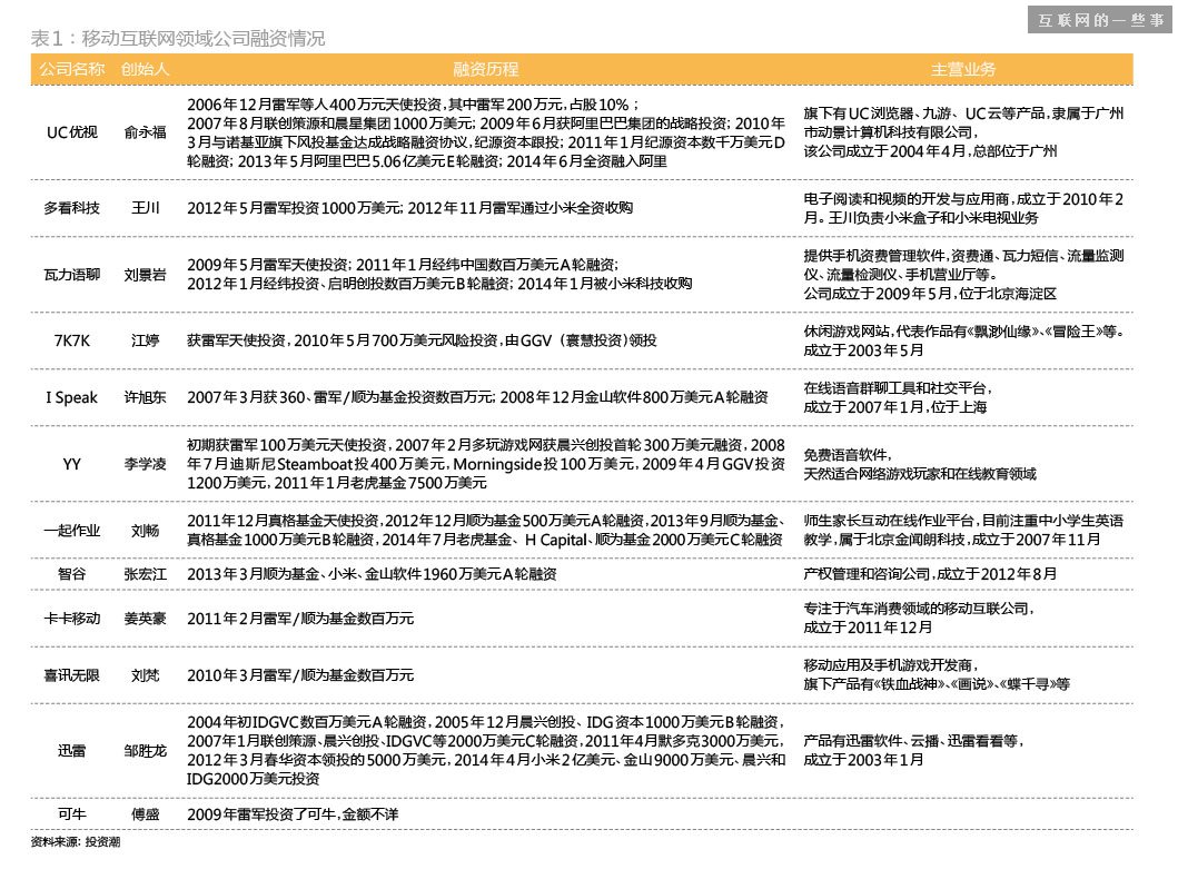 這是迄今還原得最完整的——“雷軍系”,互聯網的一些事