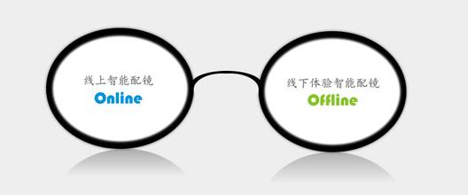 眼鏡020模式驗配服務商望客相關介紹